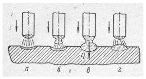 Схема переноса электродного металла с замыканиями дугового промежутка